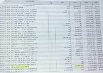 Luar Biasa, Dana BUMDes Pasirbatang Yang Raib Dikembalikan FBI