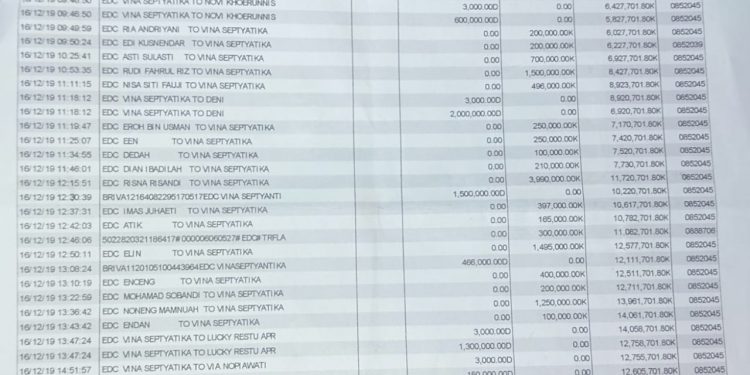 Luar Biasa, Dana BUMDes Pasirbatang Yang Raib Dikembalikan FBI