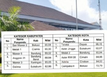 Posyandu Multifungsi Desa Dewasari Kec. Cijeungjing Tambah Sederet Torehan Prestasi Ciamis Tahun 2022